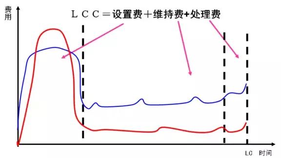 激發能作用曲線