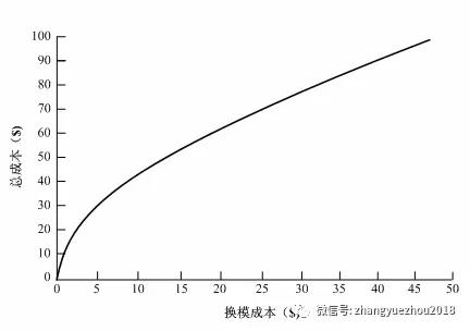 準時化生產(chǎn)