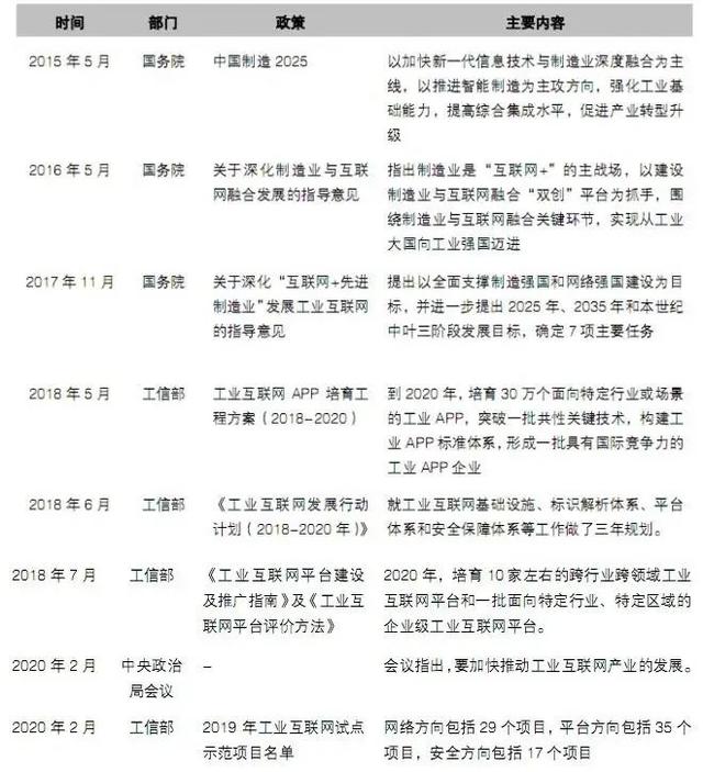 工業(yè)APP