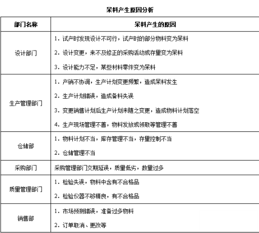 生產管理