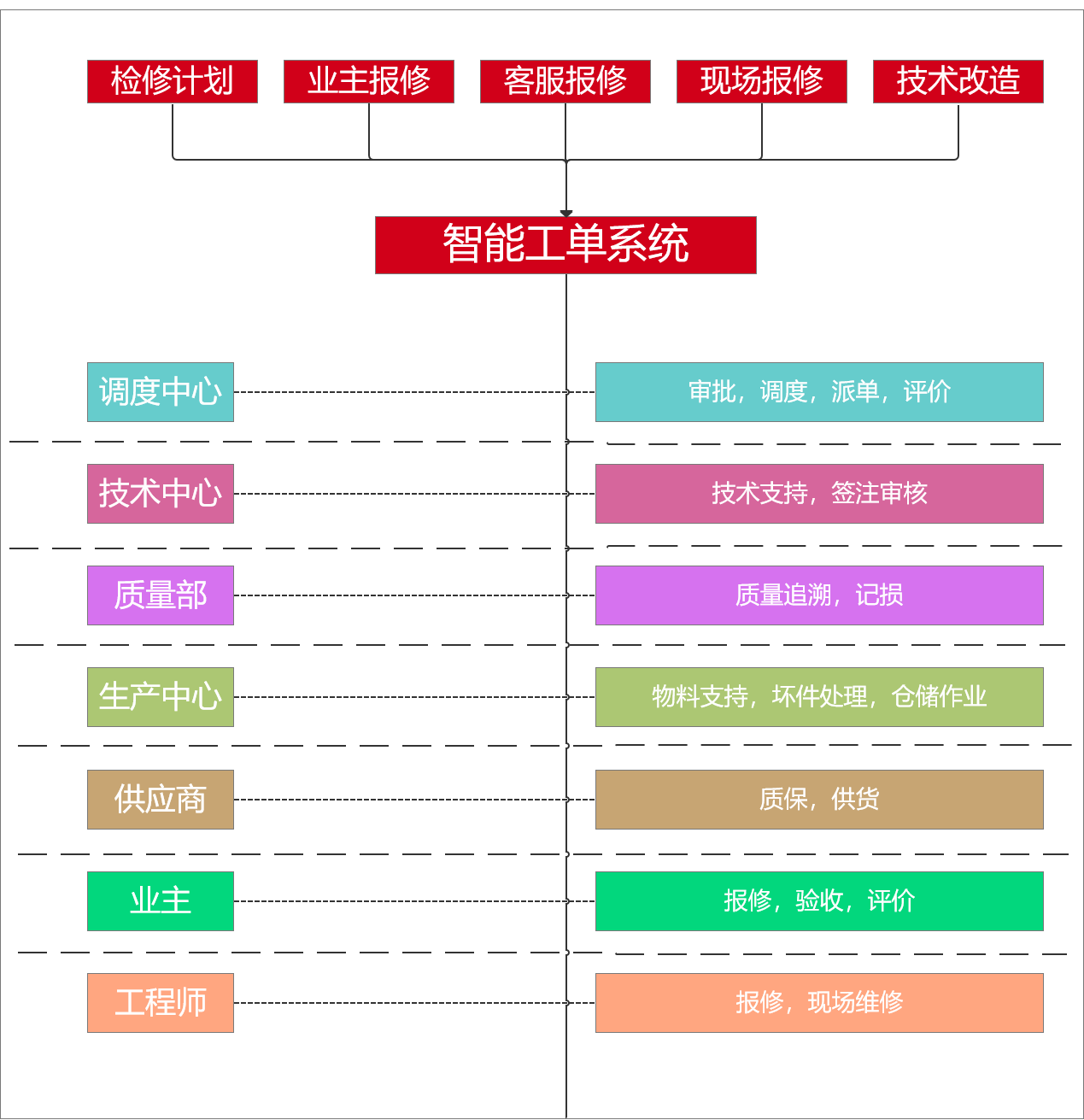 設備智能運維管理系統(tǒng)
