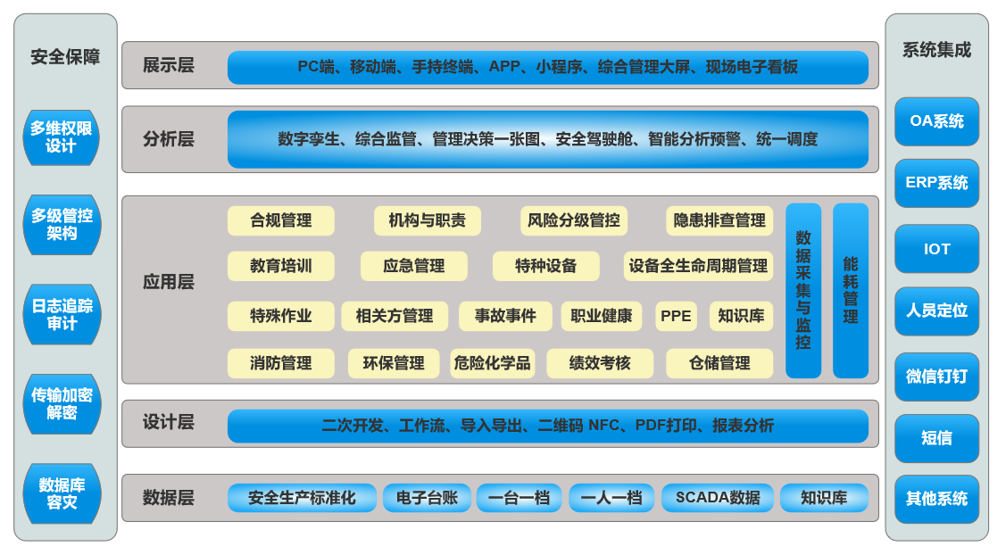 備件管理系統(tǒng)架構(gòu)